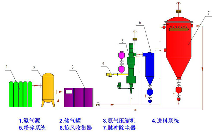 安全示意圖