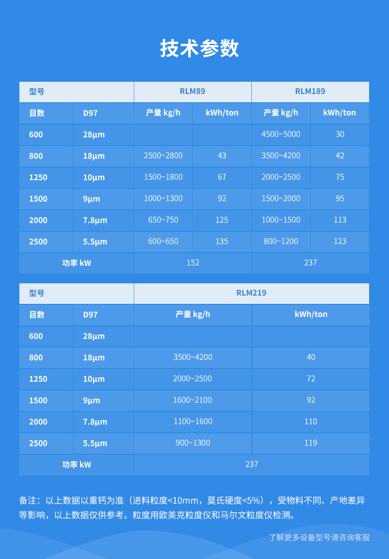 非金屬礦超微粉碎機參數