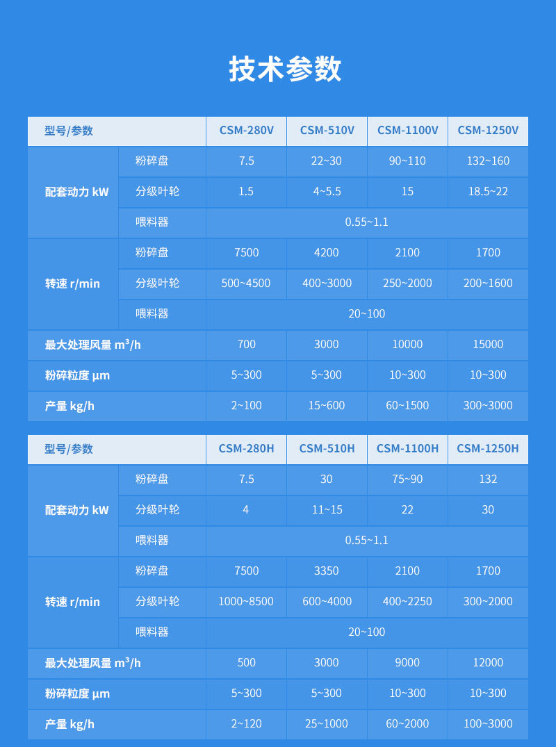 鋅粉超微粉碎機(jī)參數(shù)