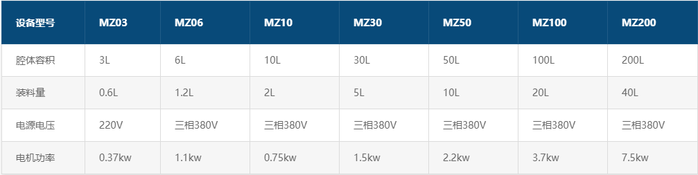 MZ超微中藥振動式粉碎機(jī)參數(shù)