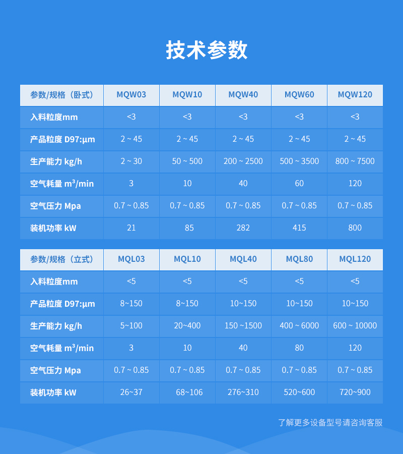 流能磨設備參數