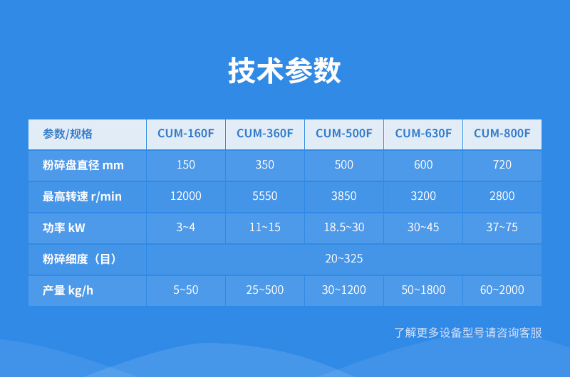 錘式磨參數