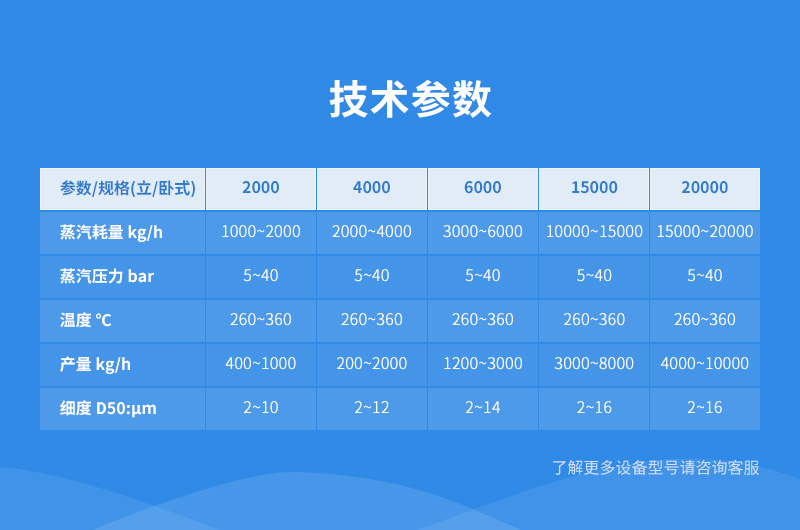 新型粉煤灰設(shè)備參數(shù)