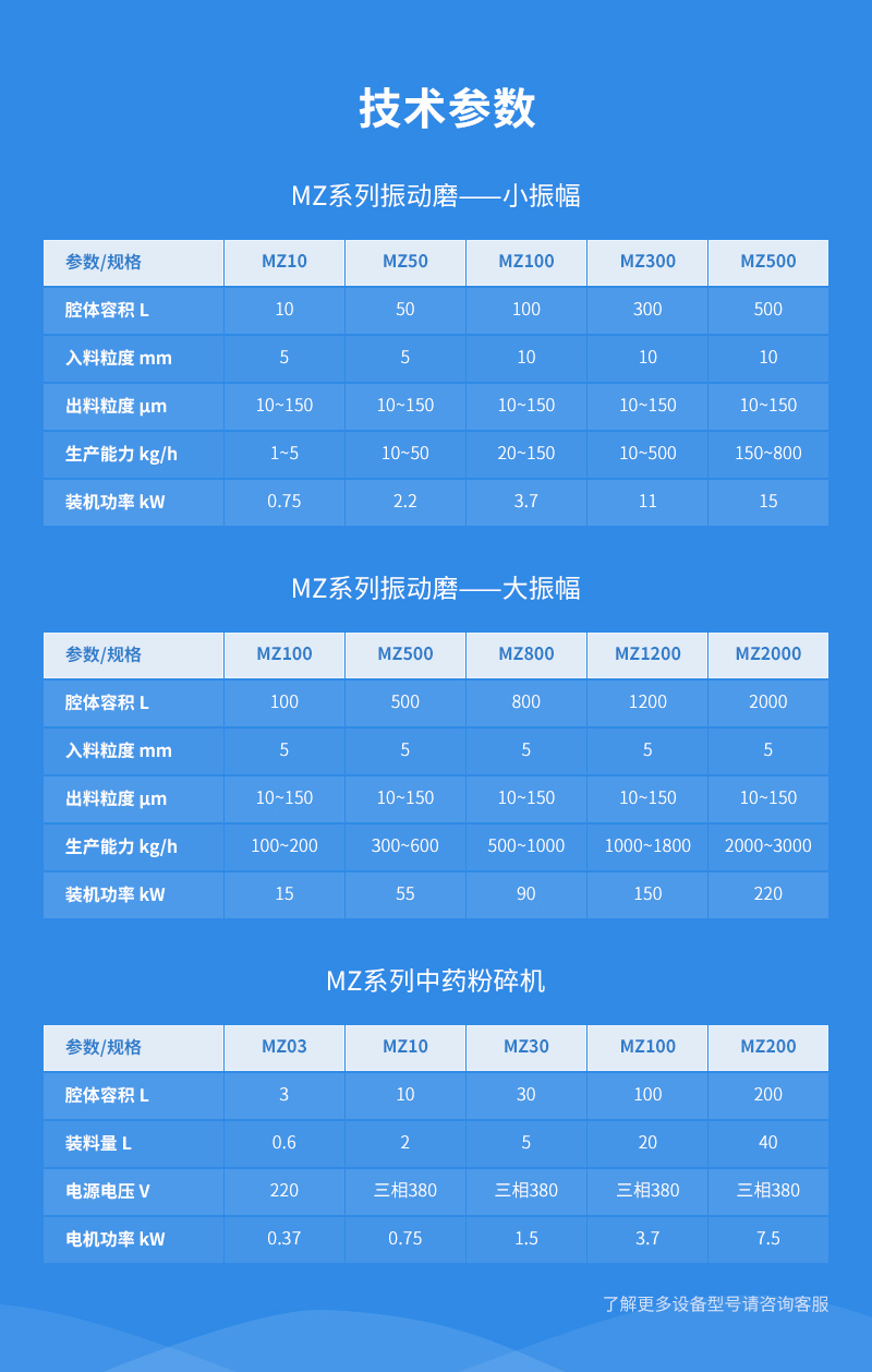 超微粉碎振動(dòng)磨參數(shù)